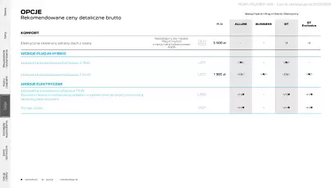 Peugeot gazetka | 408 Strona 24