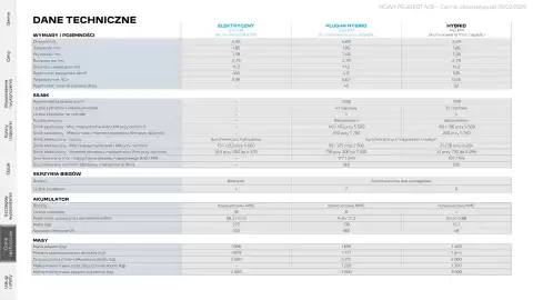 Peugeot gazetka | 408 Strona 31