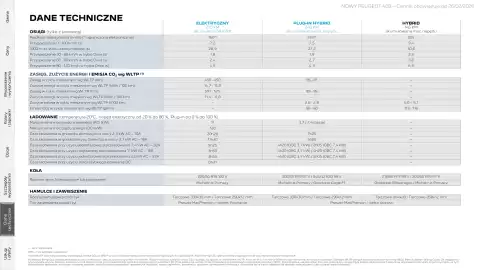Peugeot gazetka | 408 Strona 32