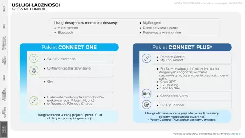 Peugeot gazetka | 408 Strona 36