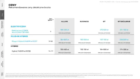 Peugeot gazetka | 408 Strona 4