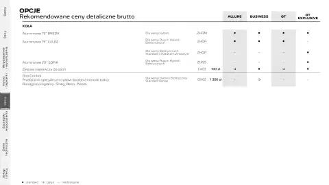 Peugeot gazetka | 3008 Strona 17