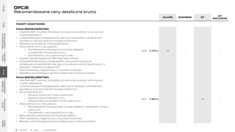 Peugeot gazetka | 3008 Strona 18