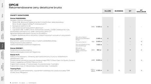 Peugeot gazetka | 3008 Strona 19