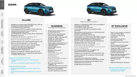 Peugeot gazetka | 3008 Strona 2