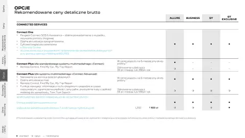 Peugeot gazetka | 3008 Strona 20