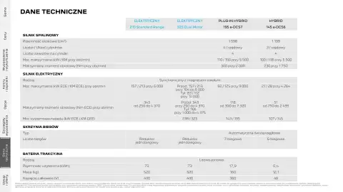 Peugeot gazetka | 3008 Strona 25