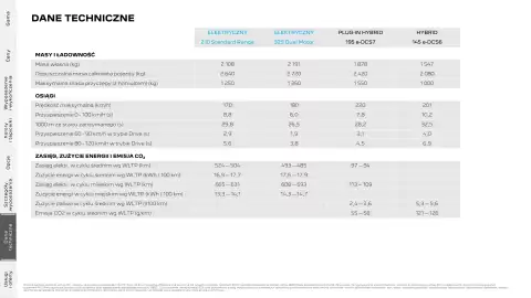 Peugeot gazetka | 3008 Strona 26