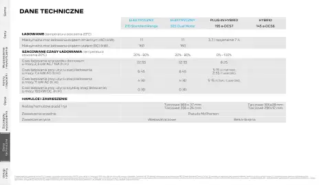 Peugeot gazetka | 3008 Strona 27