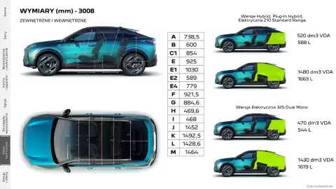 Peugeot gazetka | 3008 Strona 29