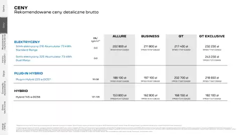 Peugeot gazetka | 3008 Strona 3