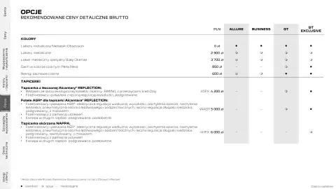 Peugeot gazetka | 5008 Strona 17