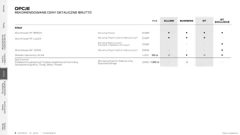 Peugeot gazetka | 5008 Strona 18