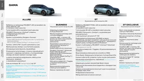 Peugeot gazetka | 5008 Strona 2