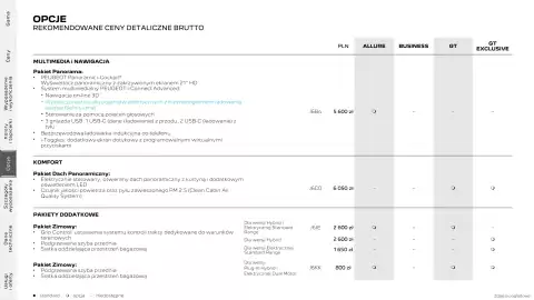 Peugeot gazetka | 5008 Strona 20