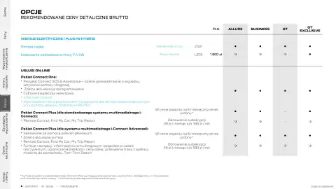 Peugeot gazetka | 5008 Strona 21