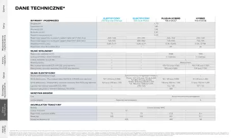 Peugeot gazetka | 5008 Strona 27