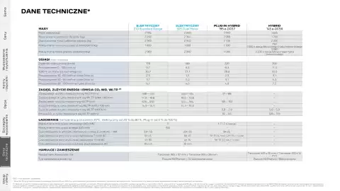 Peugeot gazetka | 5008 Strona 28