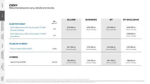 Peugeot gazetka | 5008 Strona 3