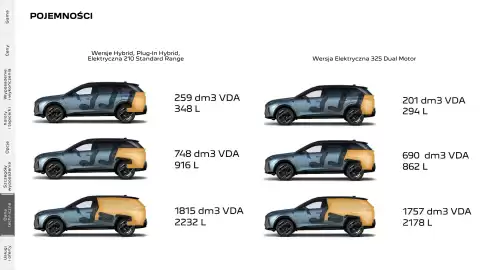 Peugeot gazetka | 5008 Strona 31