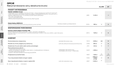 Peugeot gazetka | Rifter Strona 14