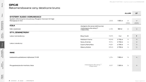 Peugeot gazetka | Rifter Strona 15