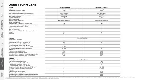 Peugeot gazetka | Rifter Strona 17