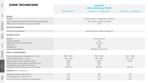 Peugeot gazetka | Rifter Strona 18