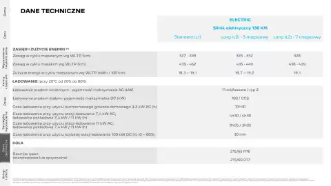 Peugeot gazetka | Rifter Strona 19