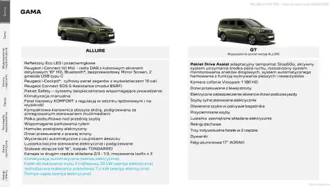 Peugeot gazetka | Rifter Strona 2