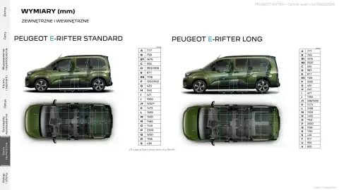 Peugeot gazetka | Rifter Strona 21