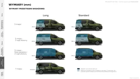 Peugeot gazetka | Rifter Strona 22