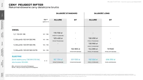 Peugeot gazetka | Rifter Strona 3