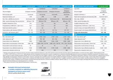 Peugeot gazetka | Partner Strona 12