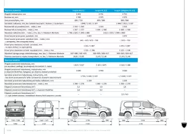 Peugeot gazetka | Partner Strona 13