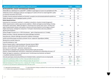 Peugeot gazetka | Partner Strona 6