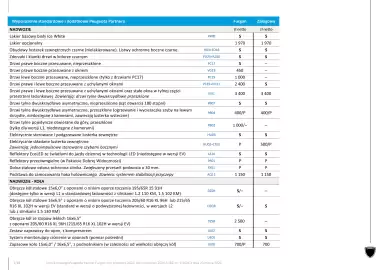 Peugeot gazetka | Partner Strona 7