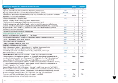 Peugeot gazetka | Partner Strona 8