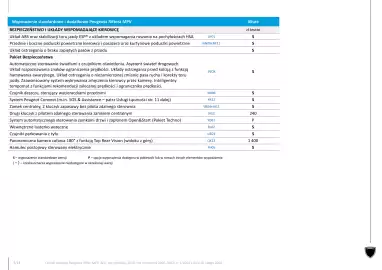 Peugeot gazetka | Rifter MPV Strona 5