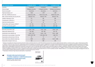 Peugeot gazetka | Rifter MPV Strona 9