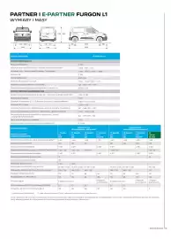 Peugeot gazetka | Partner Strona 2
