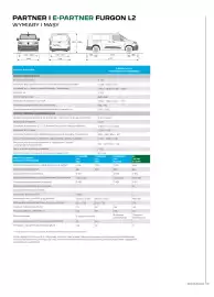Peugeot gazetka | Partner Strona 3
