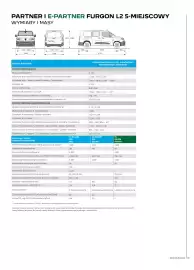 Peugeot gazetka | Partner Strona 4