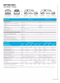 Peugeot gazetka | Partner Strona 5