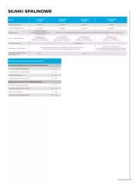 Peugeot gazetka | Partner Strona 6