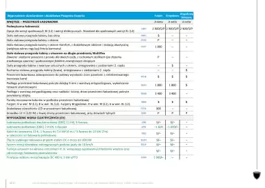 Peugeot gazetka | Expert Strona 10