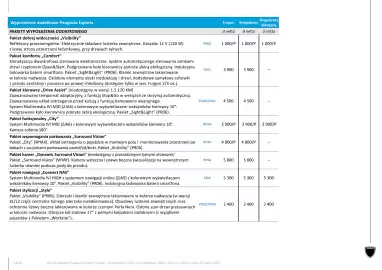 Peugeot gazetka | Expert Strona 11