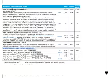 Peugeot gazetka | Expert Strona 12
