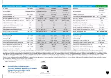 Peugeot gazetka | Expert Strona 13