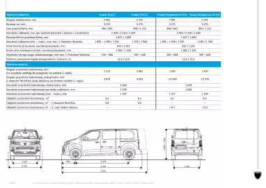 Peugeot gazetka | Expert Strona 14
